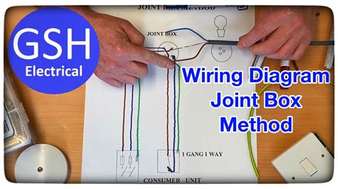 junction box for led downlights|quickwire junction box screwfix.